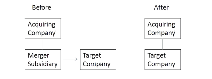 reverse triangular merger.png